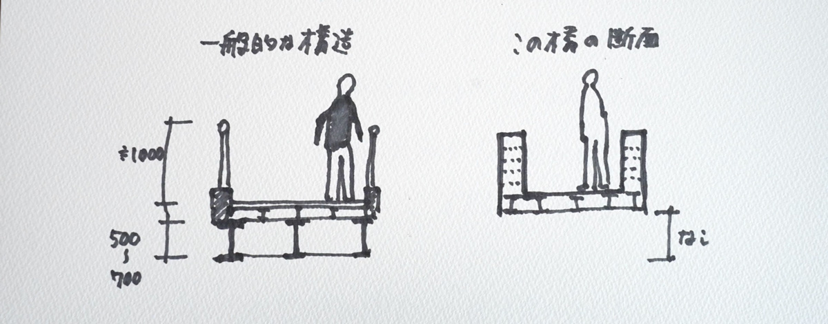 図1 橋桁の図解　資料提供：山本鍾互　